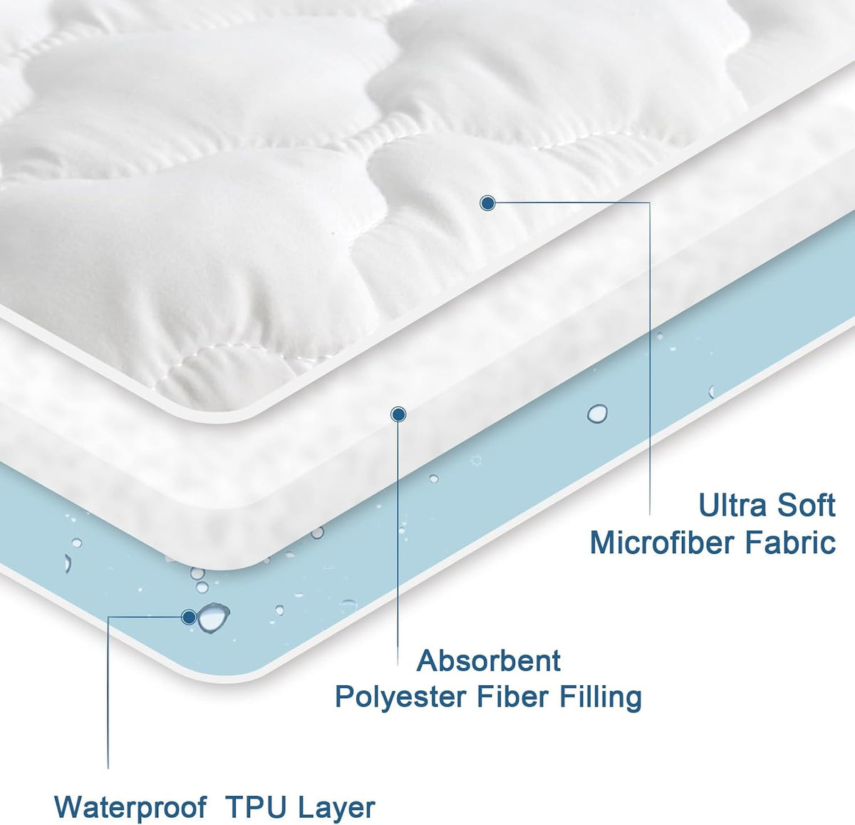 Mattress Protector Pad Cover Waterproof Twin Size Quilted for Single Bed