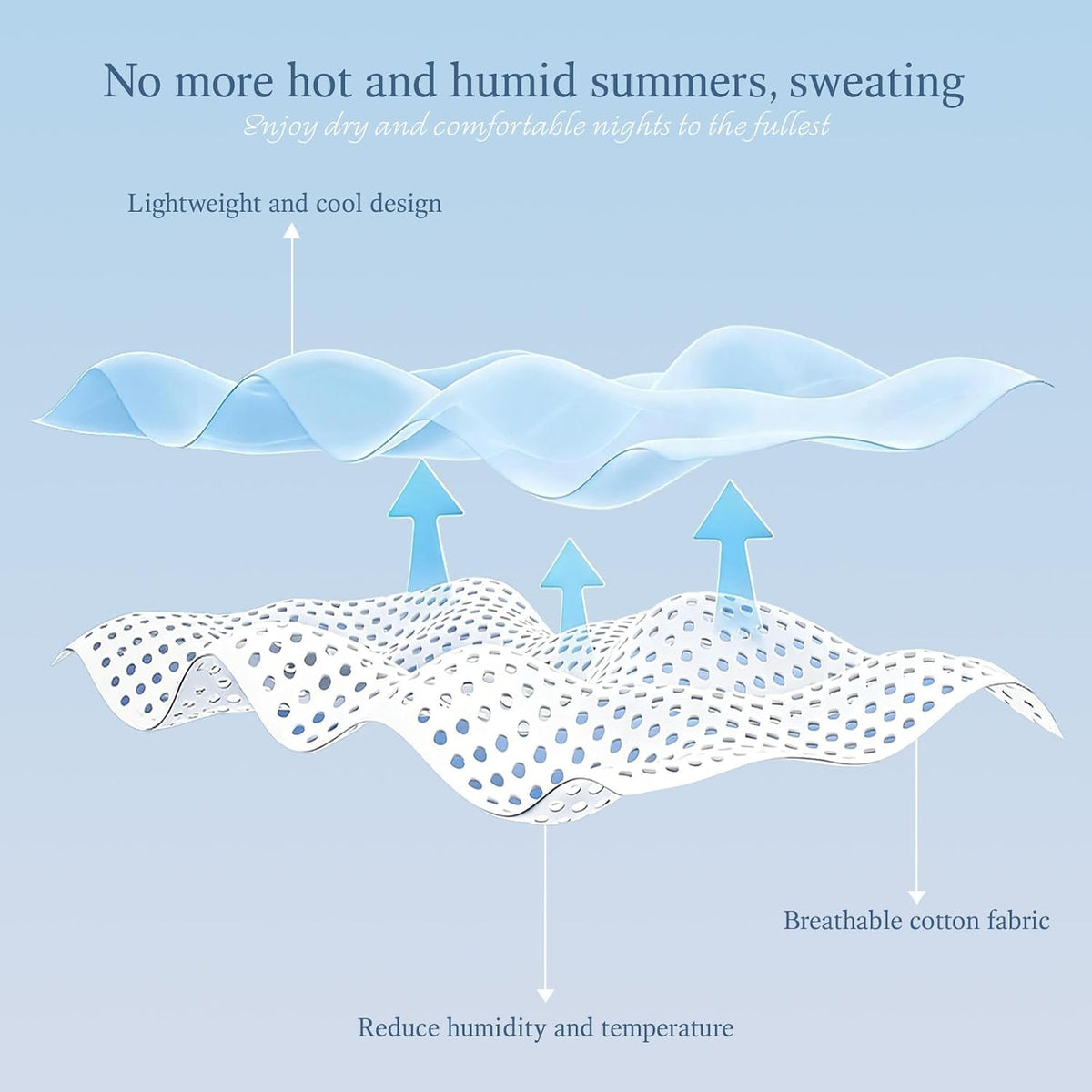 Cooling Blanket Queen Size (90"x90"), Double Sided Ice Cold Blanket for Hot Sleepers, Transfer Heat to Keep Cool, Soft Lightweight for Night Sweats, Bed & Couch, Ocean Design