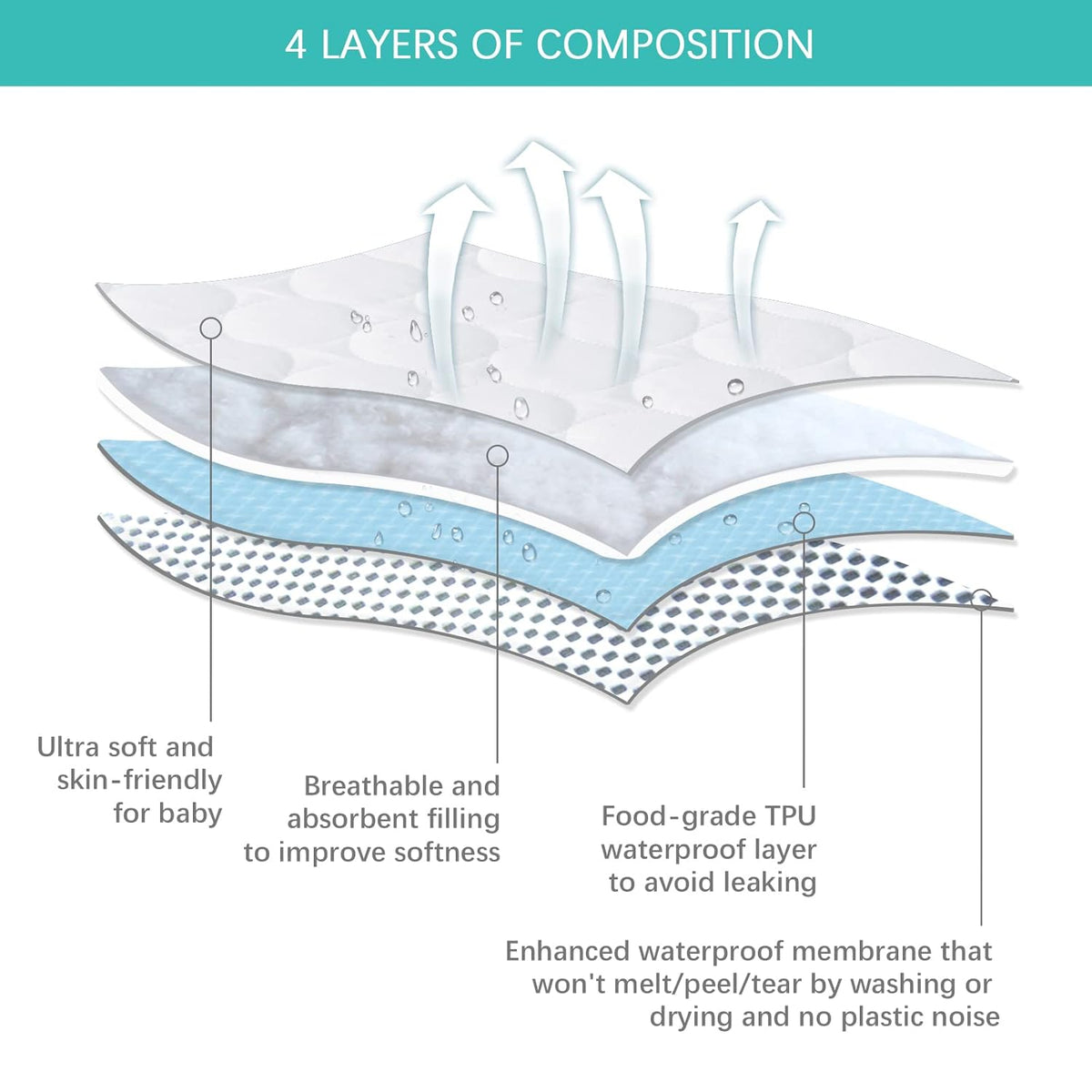Crib Mattress Protector Sheets Waterproof 2 Pack, 52” x 28” White