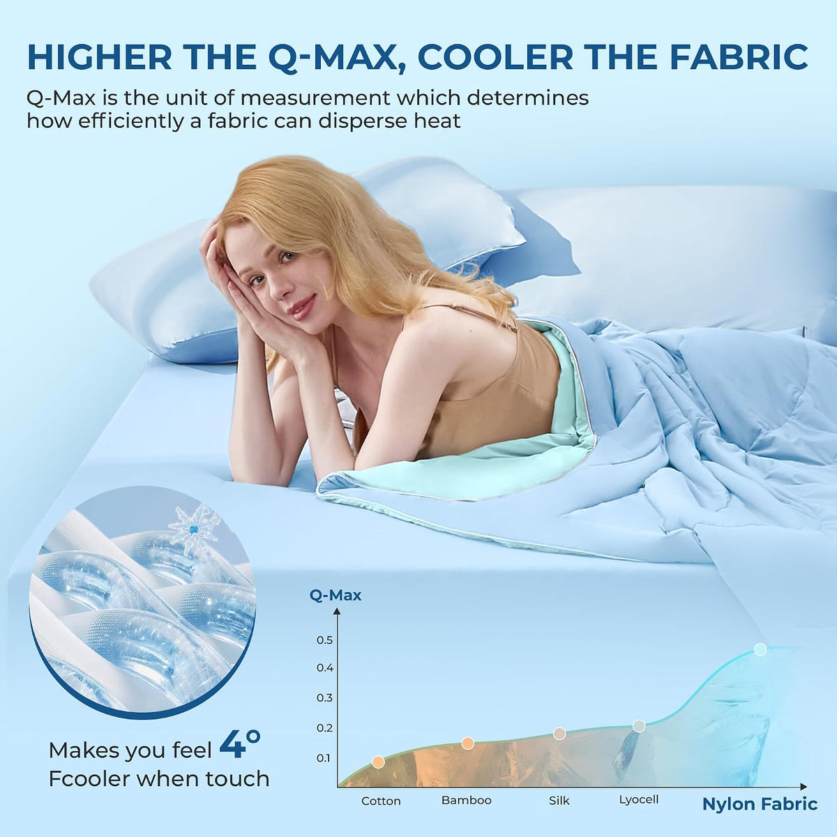 BDEUS Cooling Comforter Twin/Twin XL Size with 2 Pillowcases Set, Soft Cooling Blanket for Hot Sleeper, Lightweight Summer Quilt, Cold Ice Feeling Double Side Bed Set for Dorm Room, 68"X90", Blue