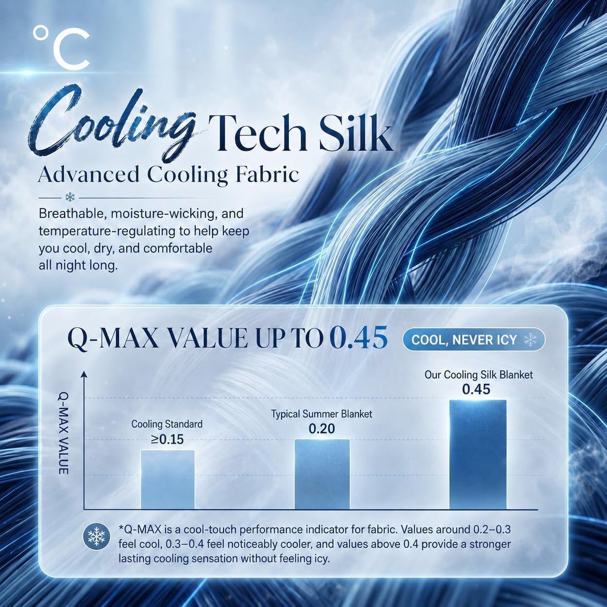 Eastsora Cooling Comforter Queen Size, Cooling Blanket for Hot Sleepers, Q-Max 0.45 Reversible Summer Comforter, Lightweight Breathable Bedding for Warm Nights & Night Sweats