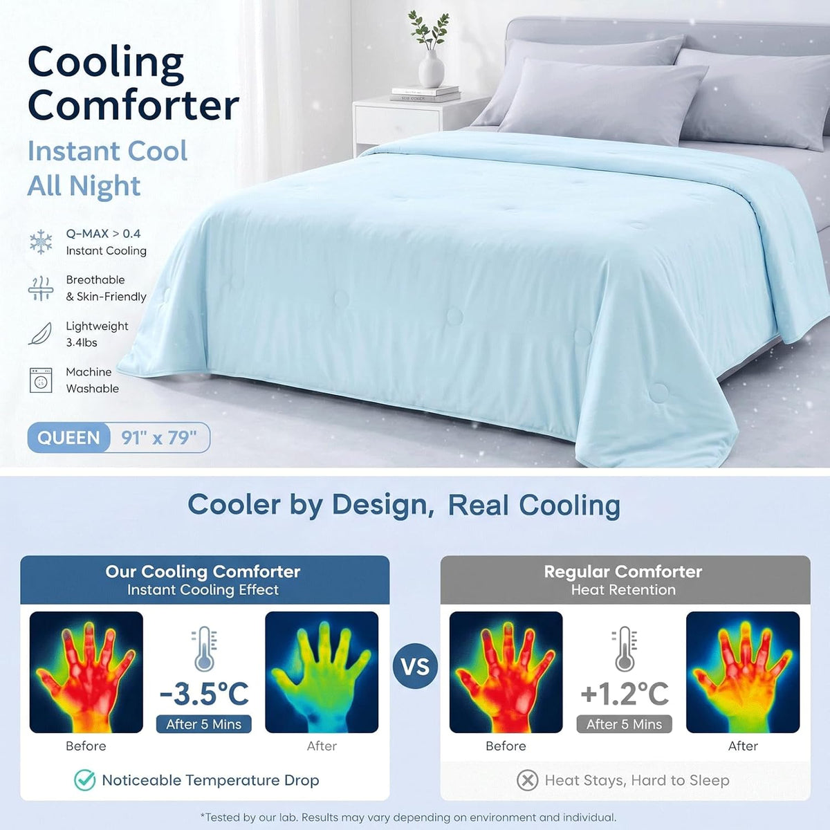 Newwiee Cooling Comforter Queen Size for Dorm Room, Blue