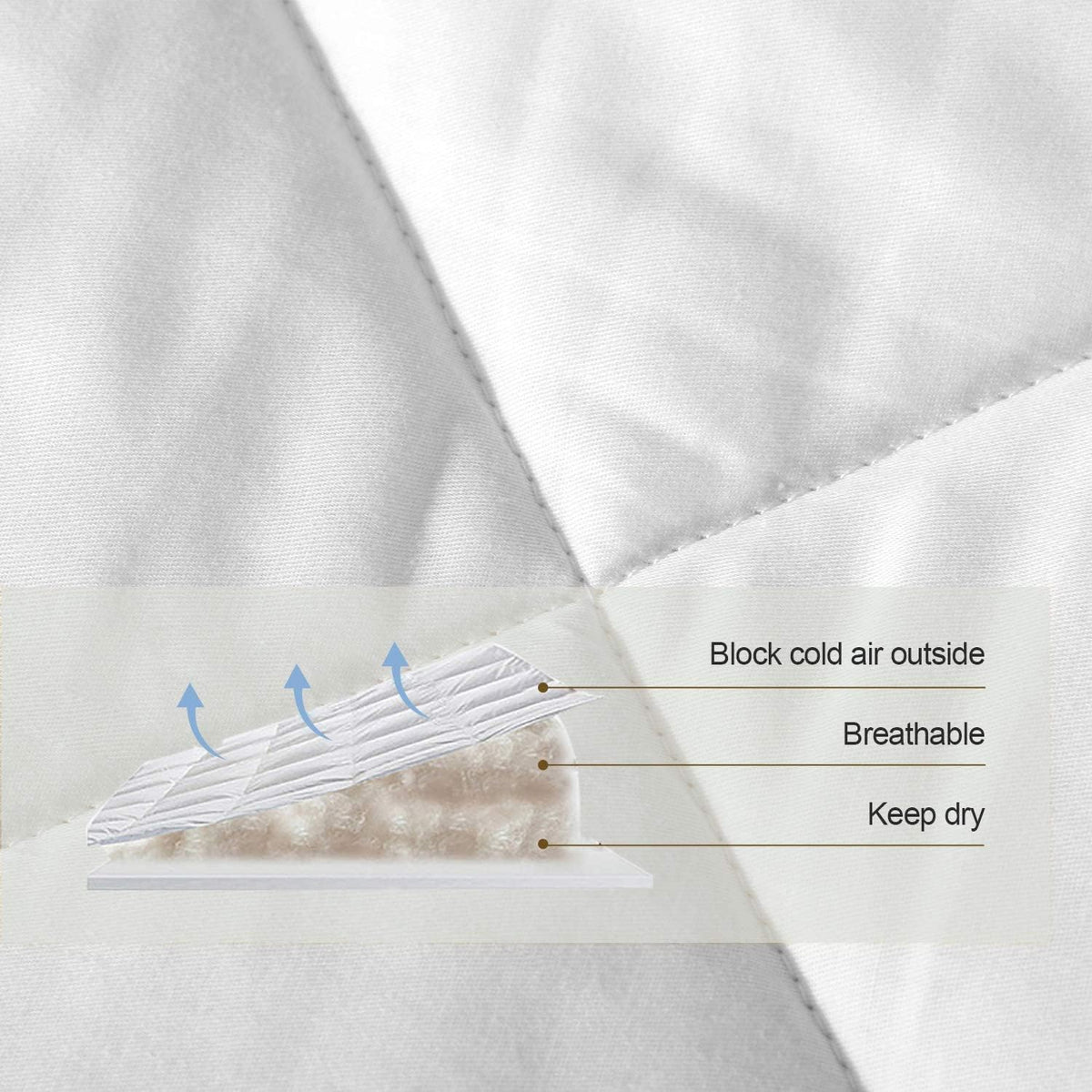2026 Premium Upgraded Non-Vacuum Bed Quilt All Seasons 100% Cotton Filled Comforter - Reversible Lightweight Soft Breathable Fluffy (Pure White, Twin)