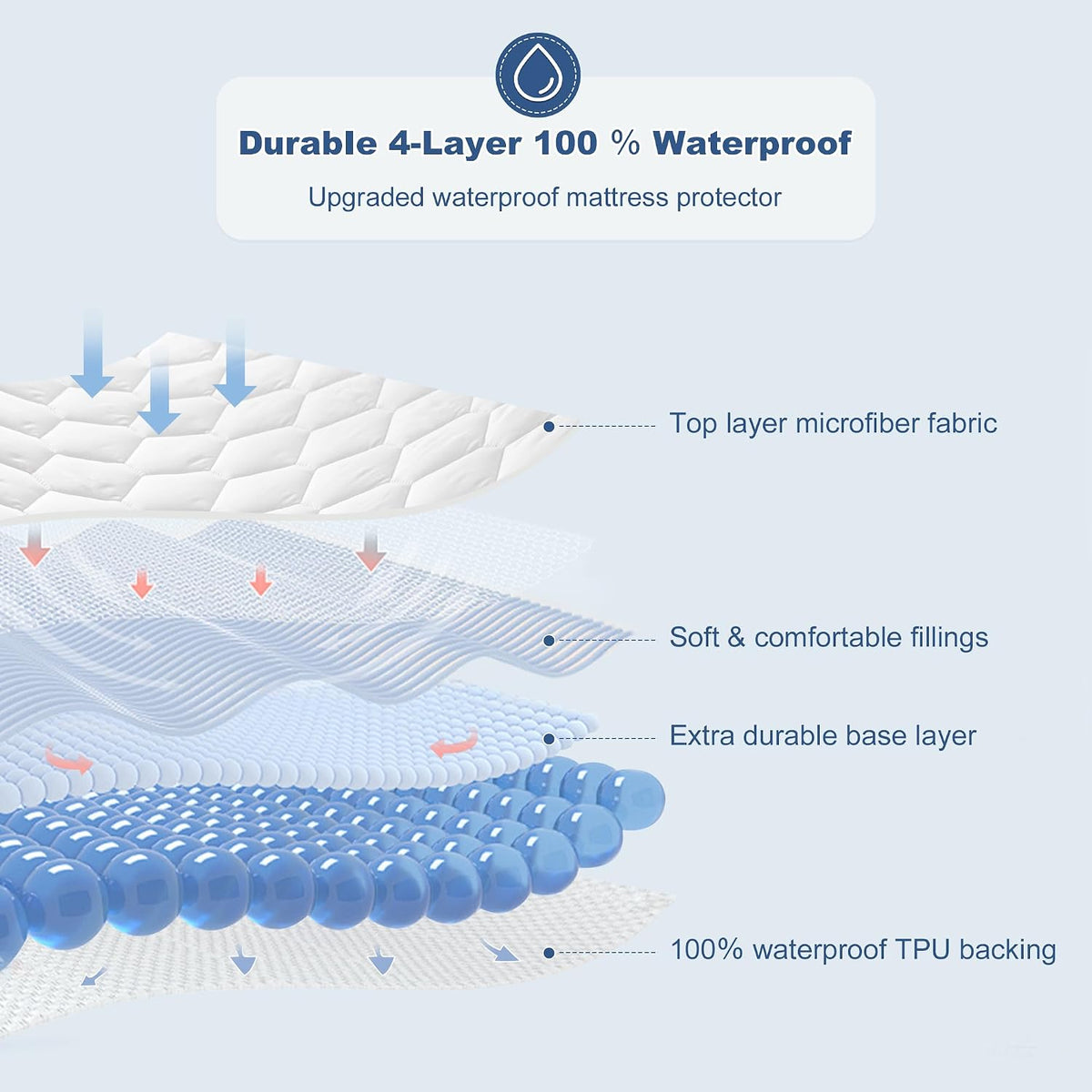 GRT Twin Mattress Protector Waterproof, Hollow Cotton Quilted Mattress Pad