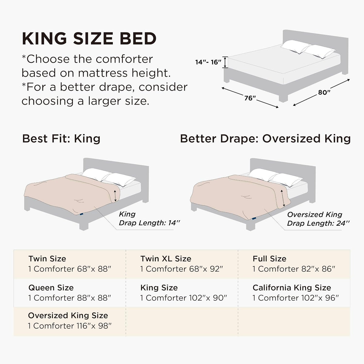 Bedsure King Comforter Duvet Insert - Bed Comforter Quilted, White