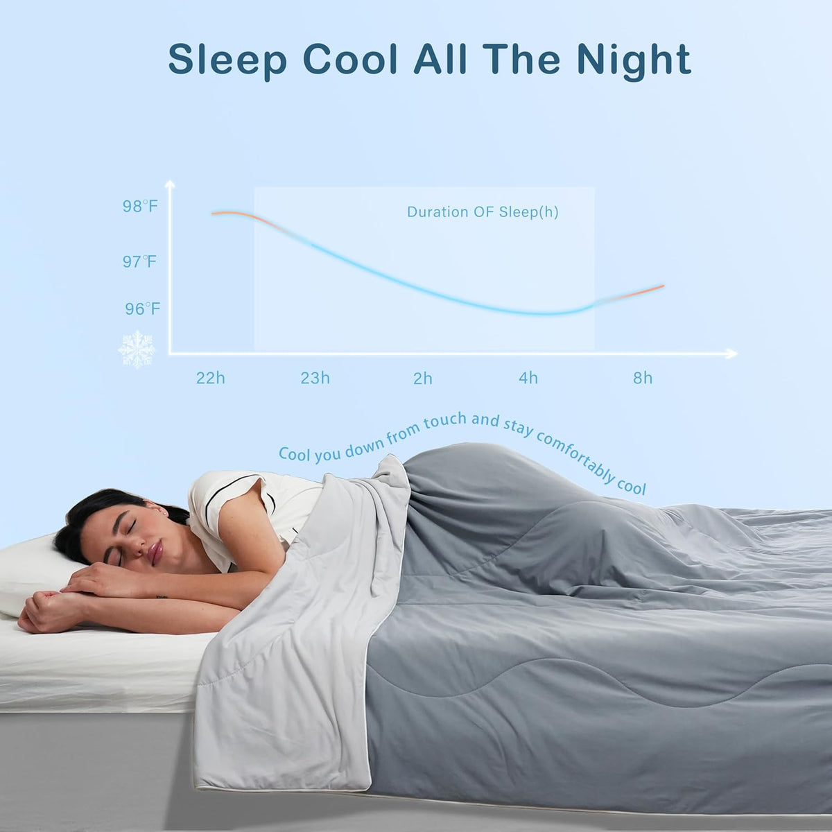 ACCURATEX Cooling Comforter Queen Size, Cool Blanket for Hot Sleepers,90x90