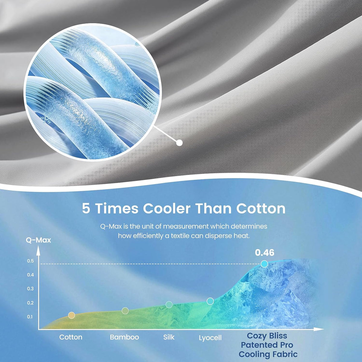Cozy Bliss Cooling Comforter Queen Size x Sorona® Viscose Natural Fiber, Reversible Silky Smooth Cooling Blanket with Q-Max＞0.45 for Hot Sleepers & Night Sweats, Cool Grey, 90"x90"