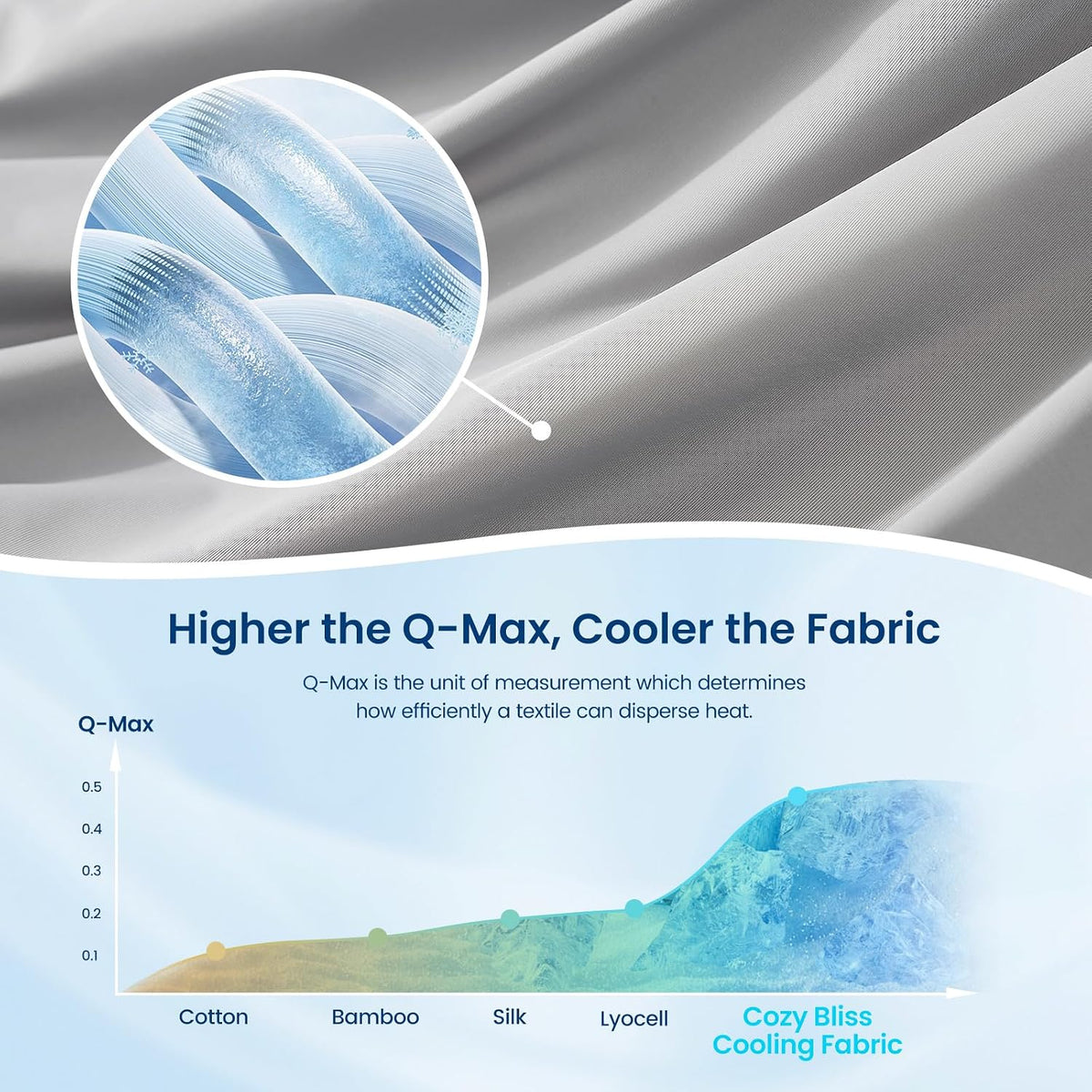 Cozy Bliss Cooling Comforter Queen Size, Reversible Lightweight Cooling Blankets for Hot Sleepers and Night Sweats, Q-Max>0.45 Soft Breathable Silky Smooth Summer Comforter, Cool Grey, 90"x90"